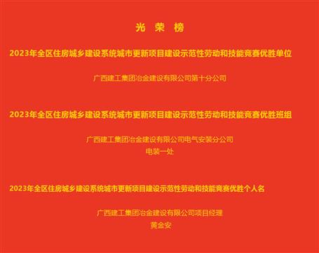 【喜訊】冶建公司獲全區(qū)住建系統(tǒng)多項(xiàng)榮譽(yù)